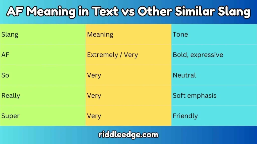 AF Meaning in Text vs Other Similar Slang
