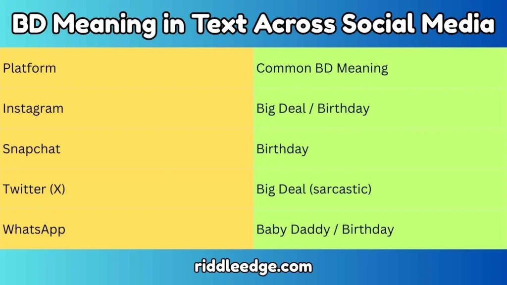 BD Meaning in Text Across Social Media