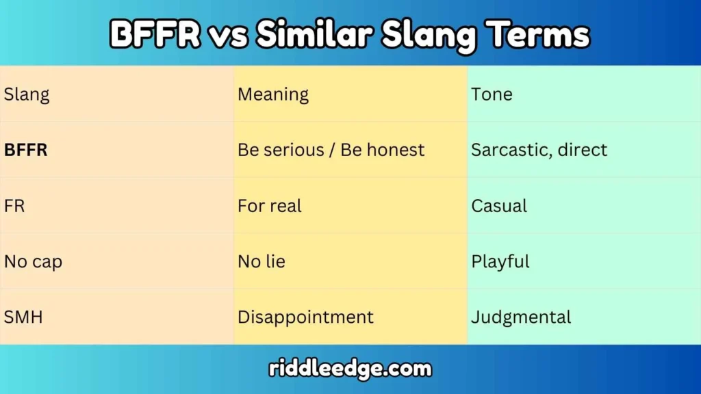 BFFR vs Similar Slang Terms