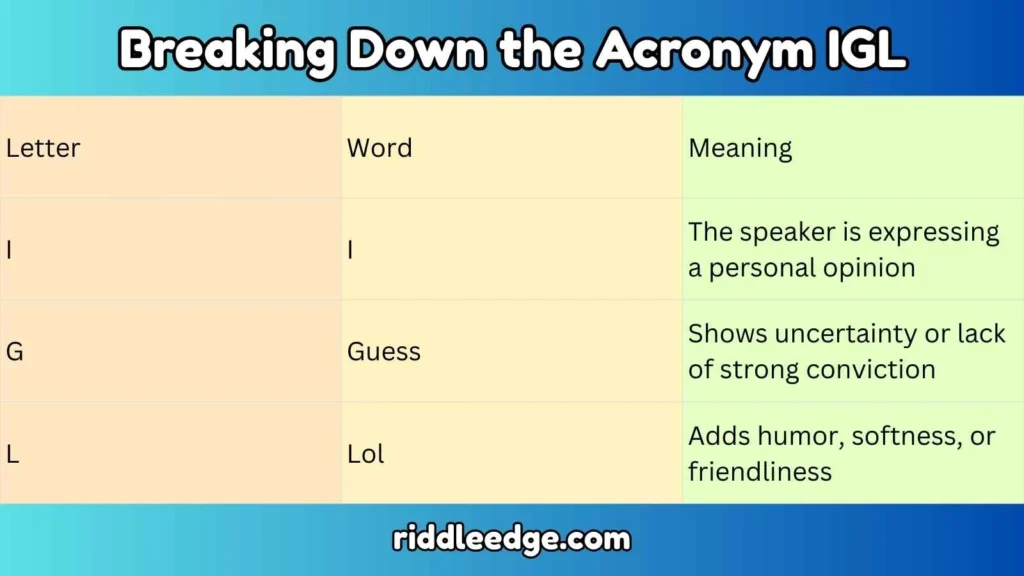 Breaking Down the Acronym IGL