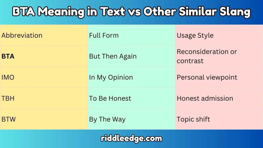 BTA Meaning in Text vs Other Similar Slang