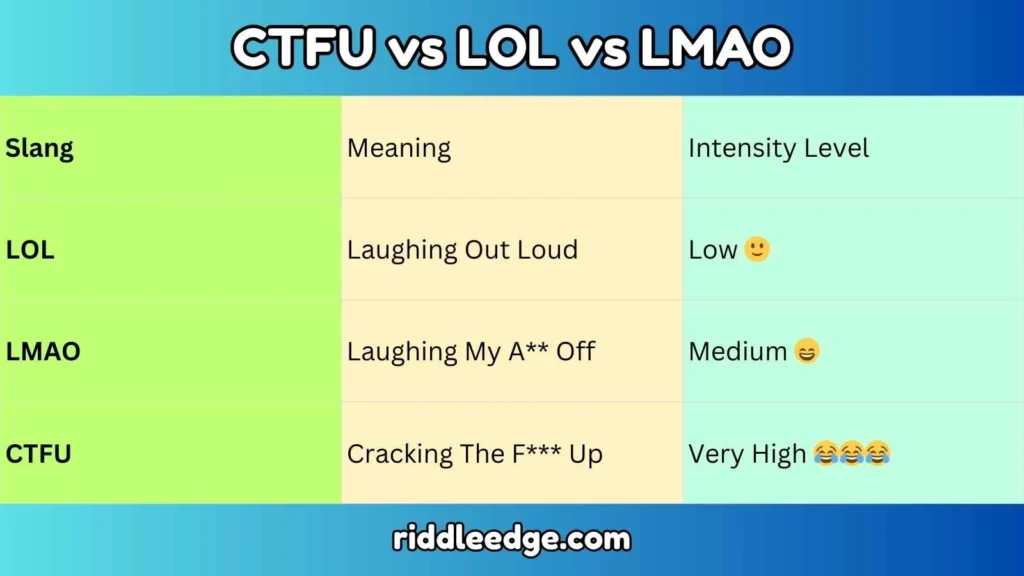 CTFU vs LOL vs LMAO