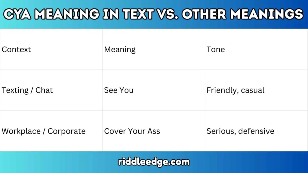 CYA Meaning in Text vs. Other Meanings