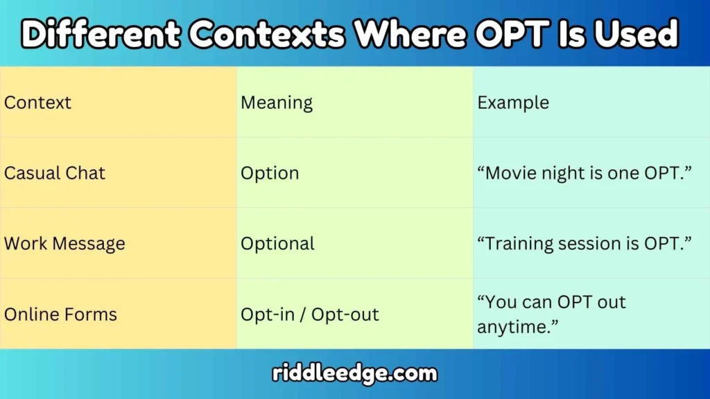 Different Contexts Where OPT Is Used