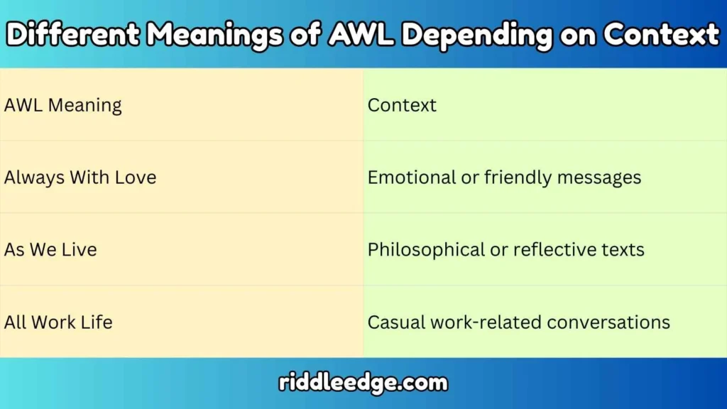 Different Meanings of AWL Depending on Context