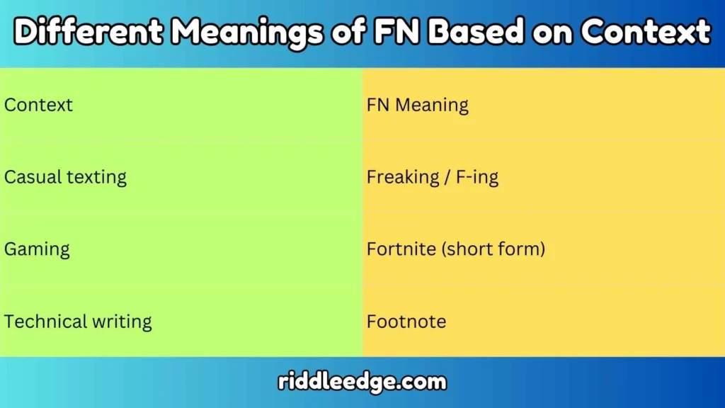 Different Meanings of FN Based on Context