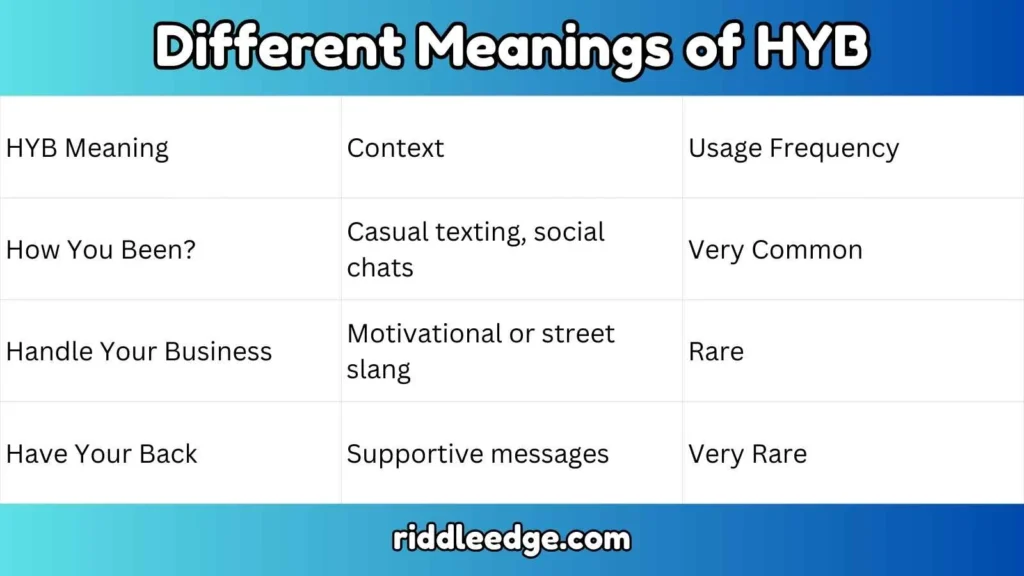 Different Meanings of HYB