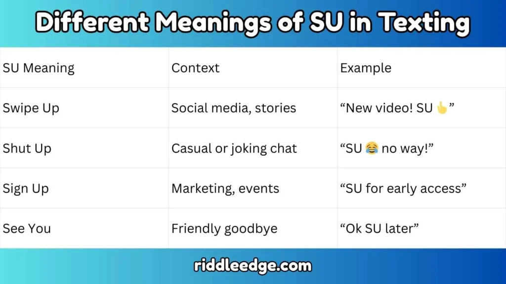 Different Meanings of SU in Texting