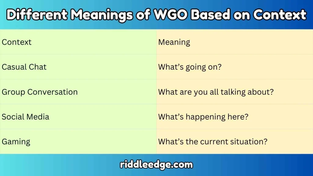 Different Meanings of WGO Based on Context