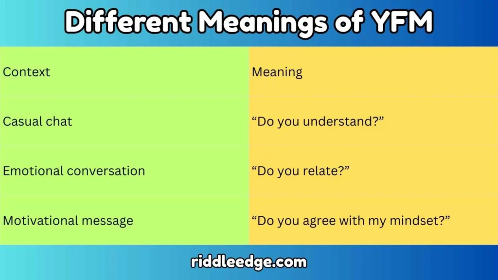 Different Meanings of YFM