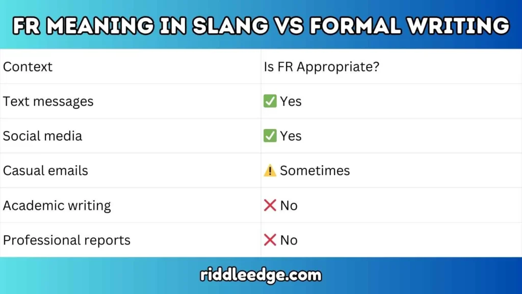 FR Meaning in Slang vs Formal Writing