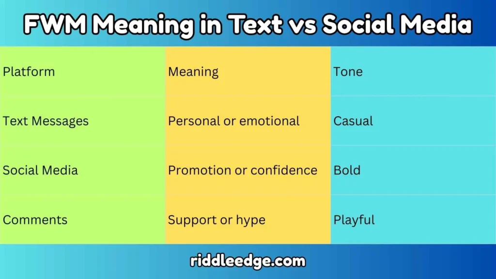 FWM Meaning in Text vs Social Media