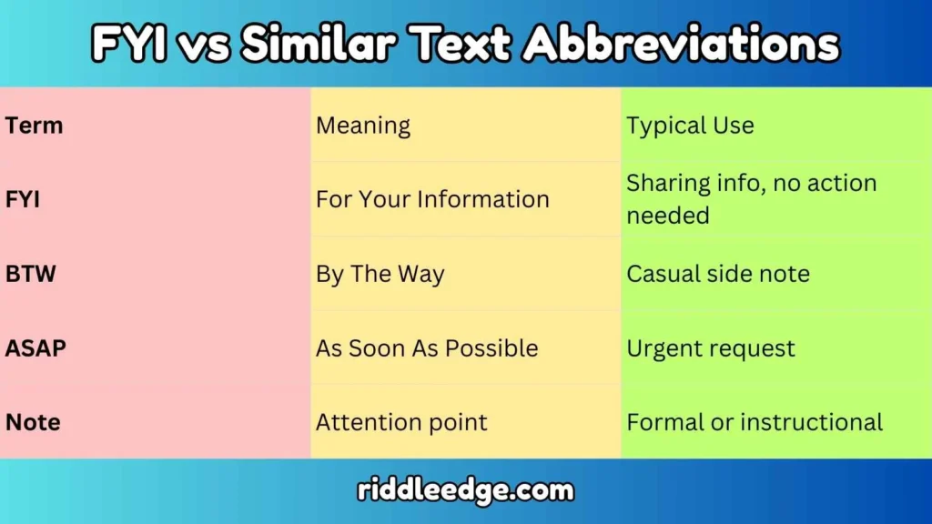 FYI vs Similar Text Abbreviations