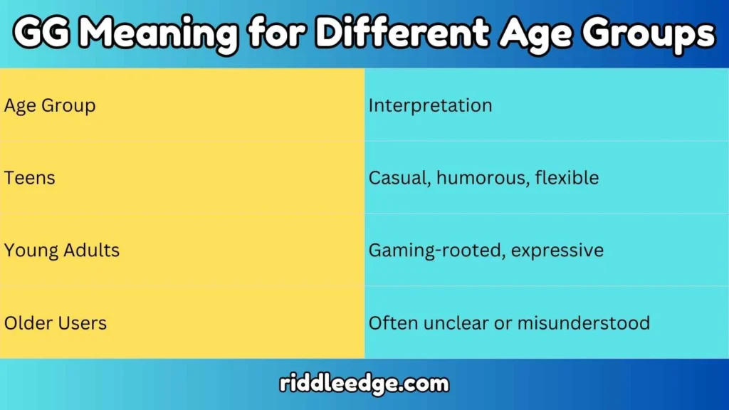 GG Meaning for Different Age Groups