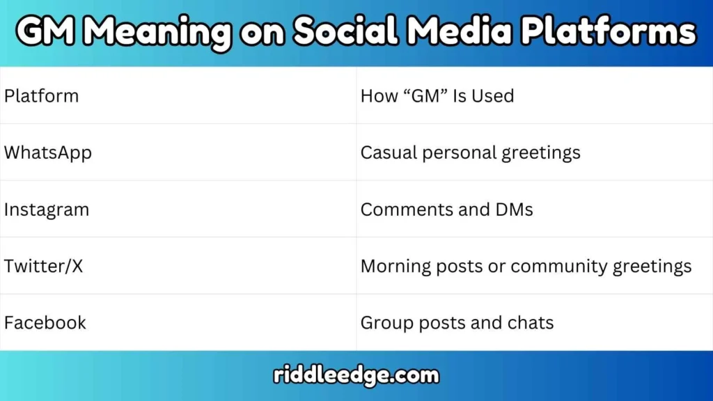 GM Meaning on Social Media Platforms