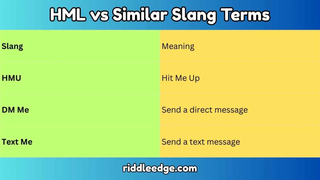 HML vs Similar Slang Terms