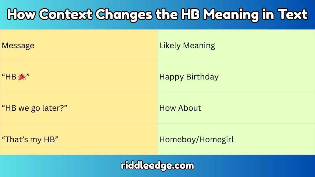 How Context Changes the HB Meaning in Text