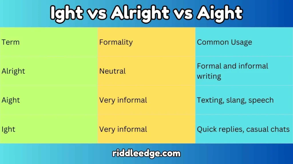 Ight vs Alright vs Aight