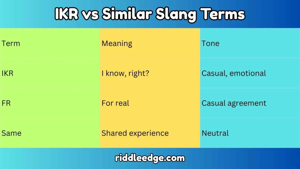IKR vs Similar Slang Terms