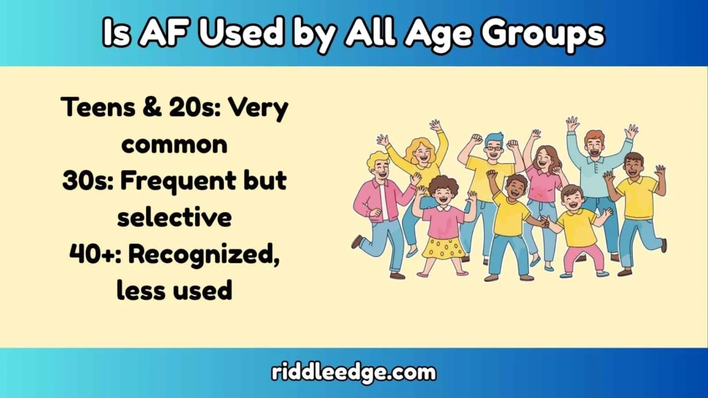 Is AF Used by All Age Groups