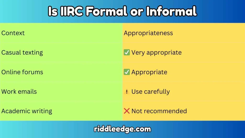 Is IIRC Formal or Informal
