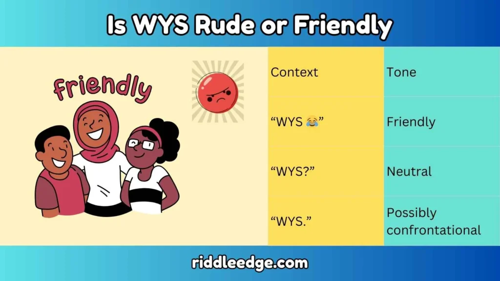 Is WYS Rude or Friendly