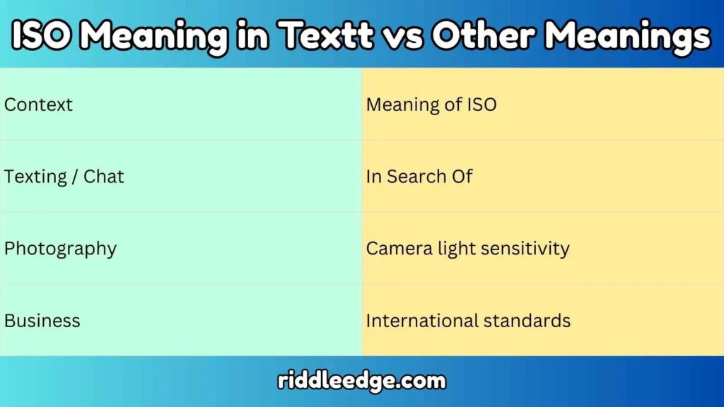 ISO Meaning in Text vs Other Meanings