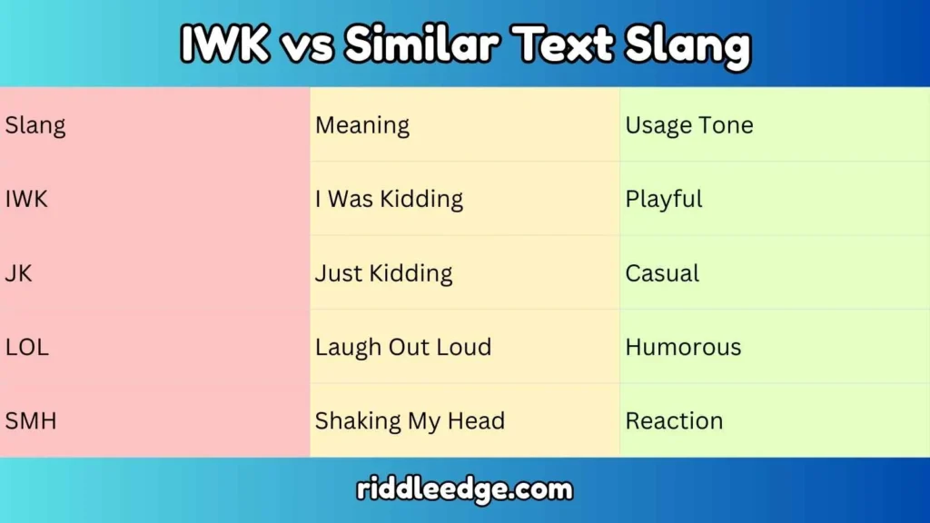 IWK vs Similar Text Slang