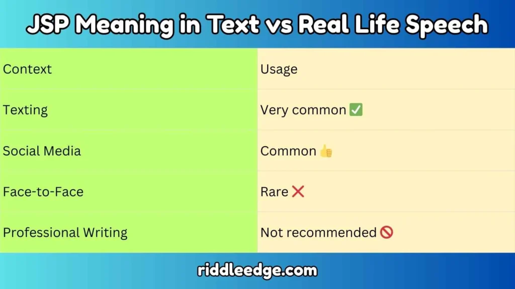 JSP Meaning in Text vs Real Life Speech