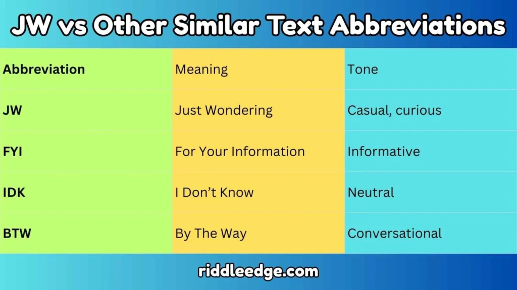 JW vs Other Similar Text Abbreviations