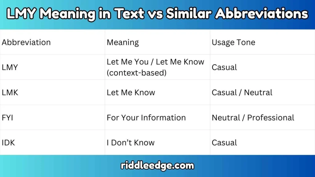 LMY Meaning in Text vs Similar Abbreviations