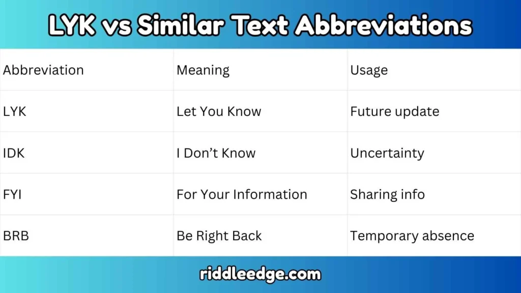 LYK vs Similar Text Abbreviations