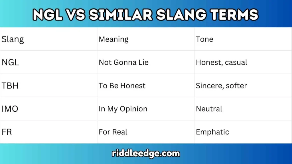 NGL vs Similar Slang Terms
