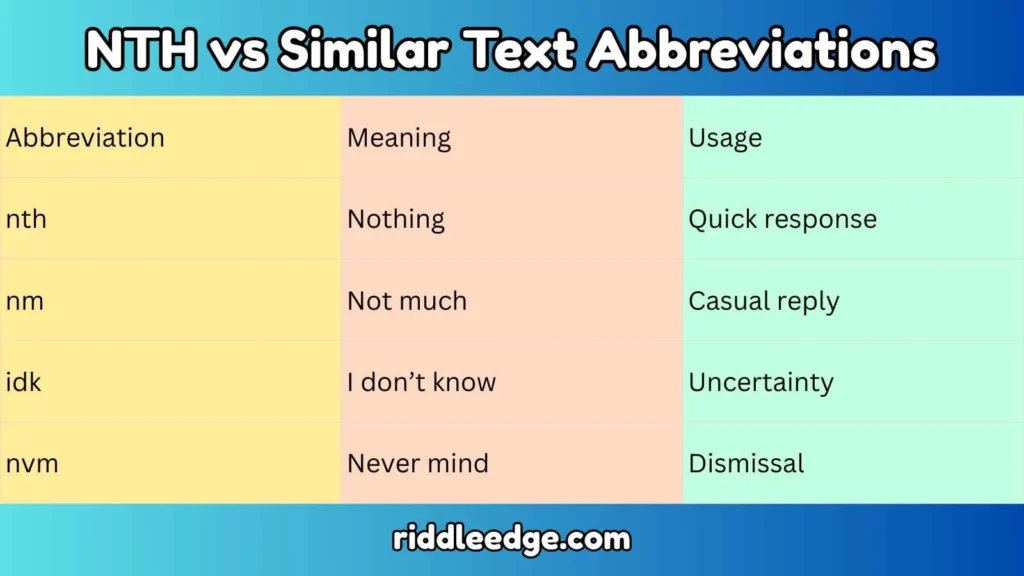 NTH vs Similar Text Abbreviations
