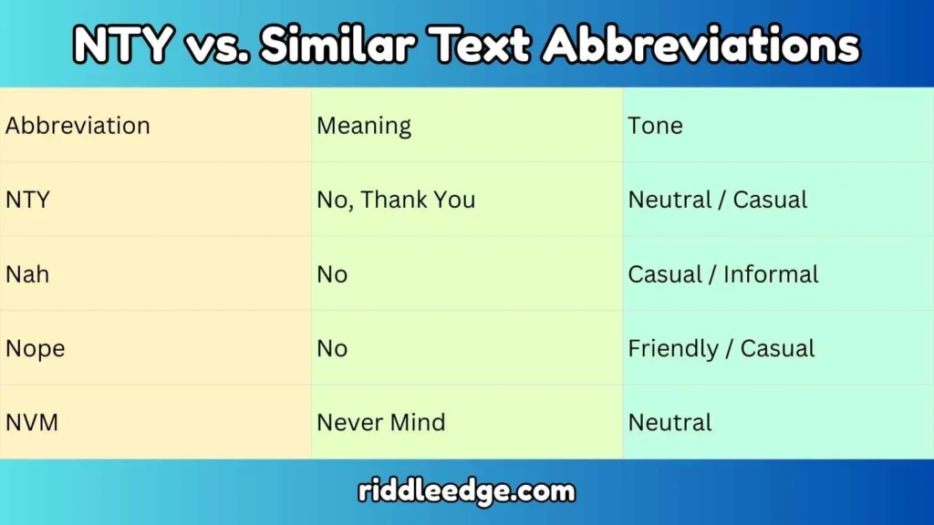 NTY vs. Similar Text Abbreviations