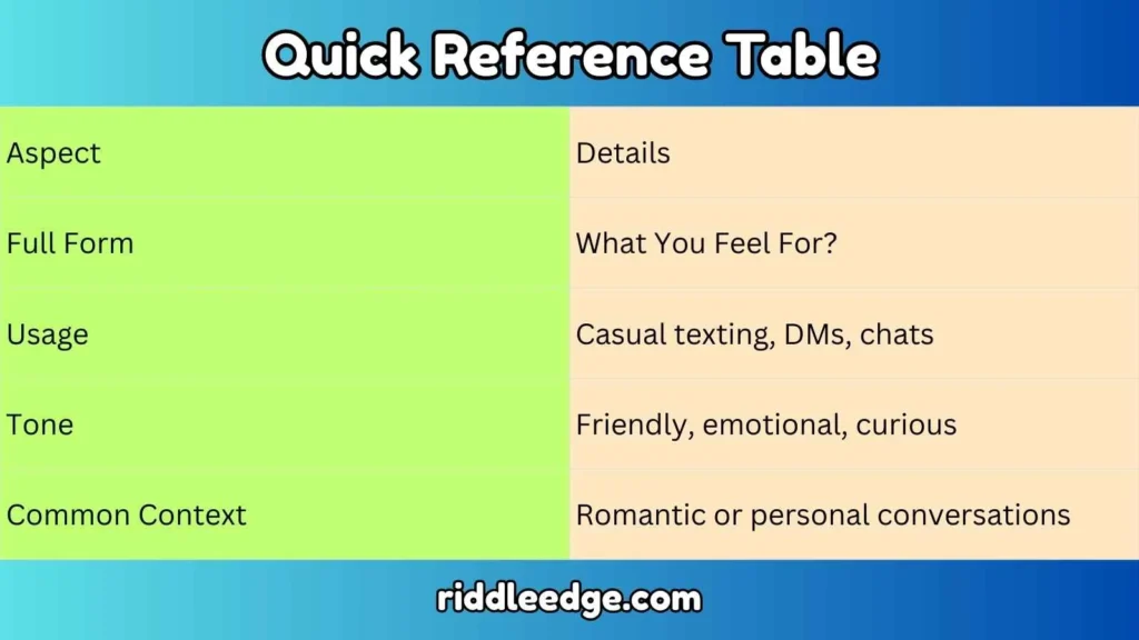 Quick Reference Table