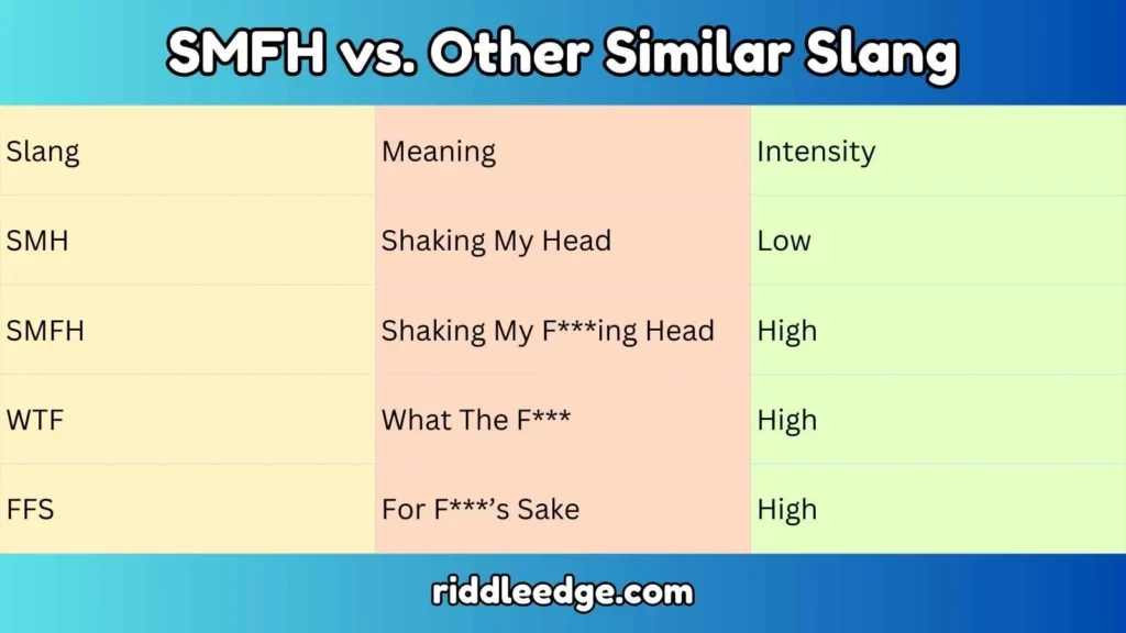 SMFH vs. Other Similar Slang