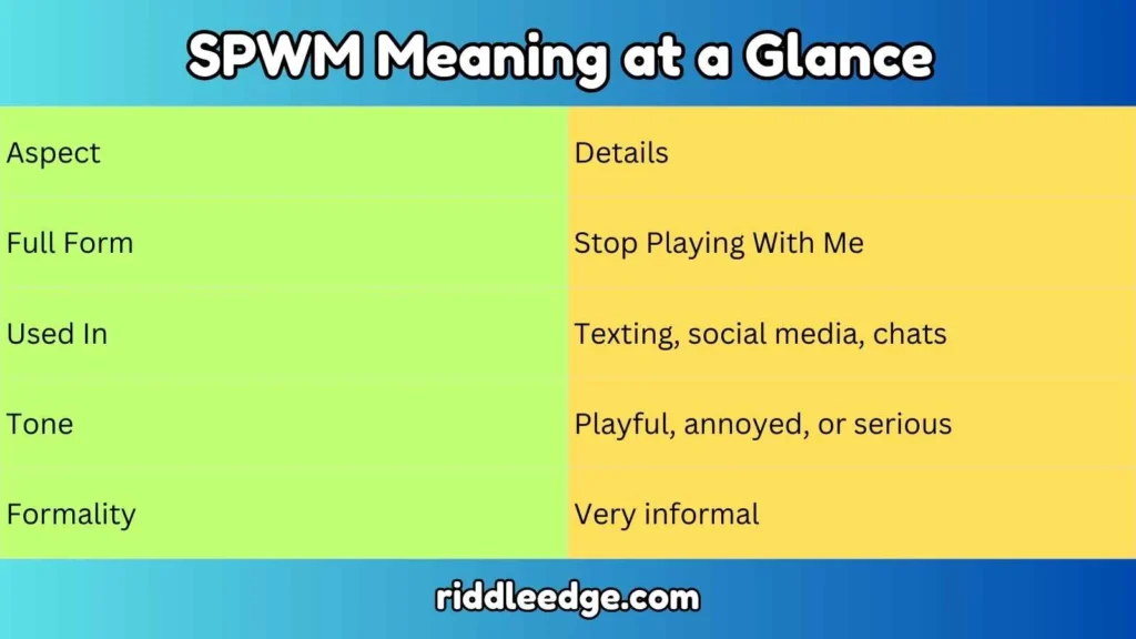 SPWM Meaning at a Glance 