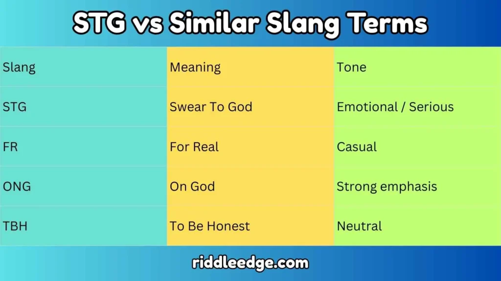 STG vs Similar Slang Terms