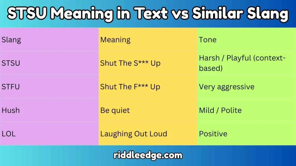 STSU Meaning in Text vs Similar Slang