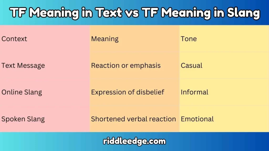 TF Meaning in Text vs TF Meaning in Slang