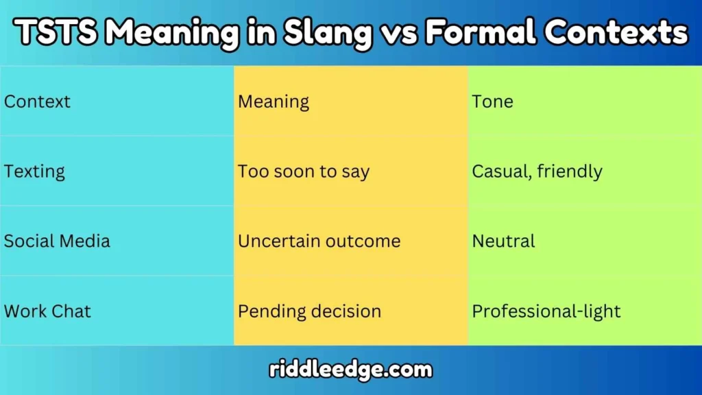 TSTS Meaning in Slang vs Formal Contexts