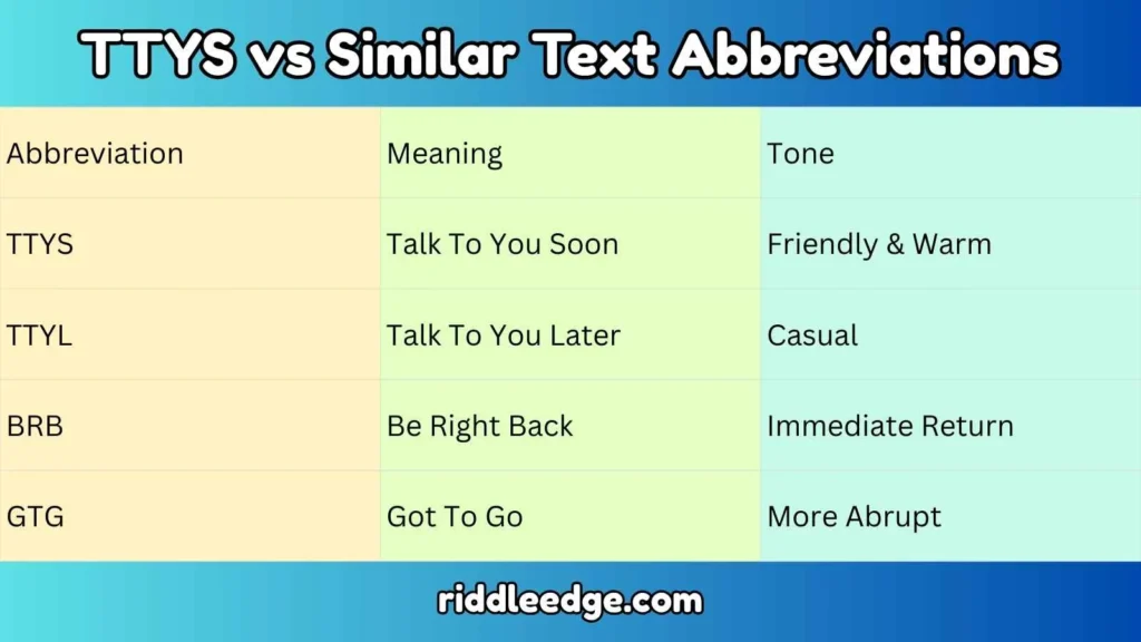 TTYS vs Similar Text Abbreviations