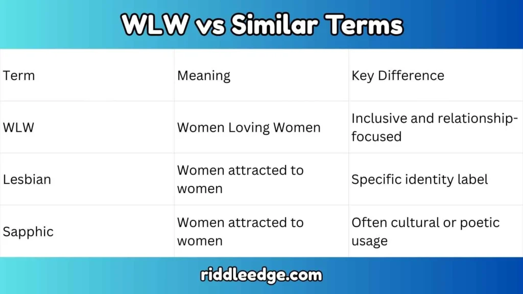 WLW vs Similar Terms