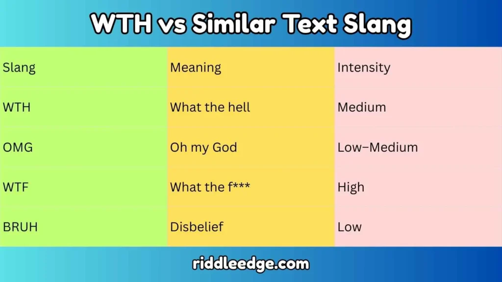 WTH vs Similar Text Slang