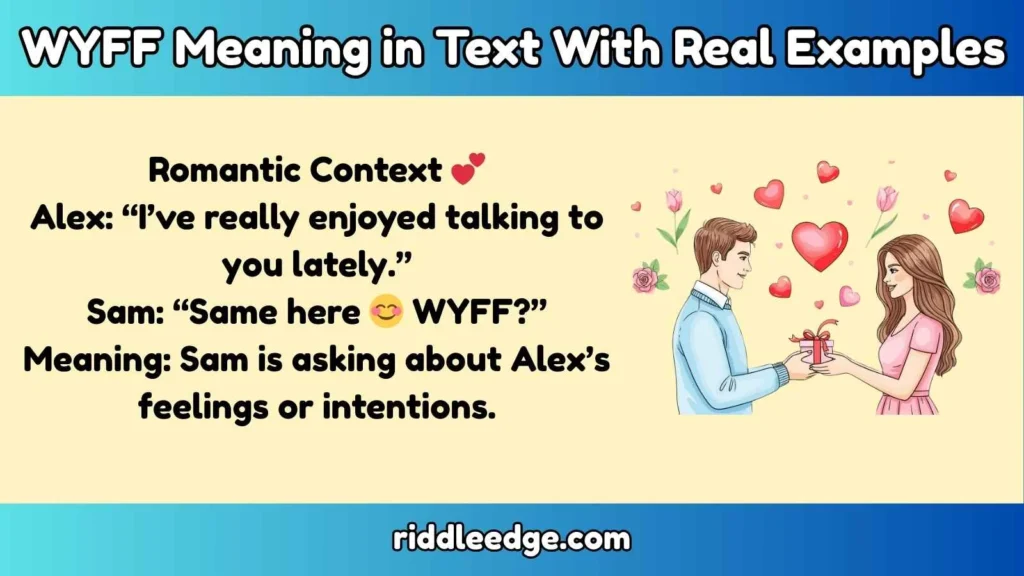 WYFF Meaning in Text With Real Examples