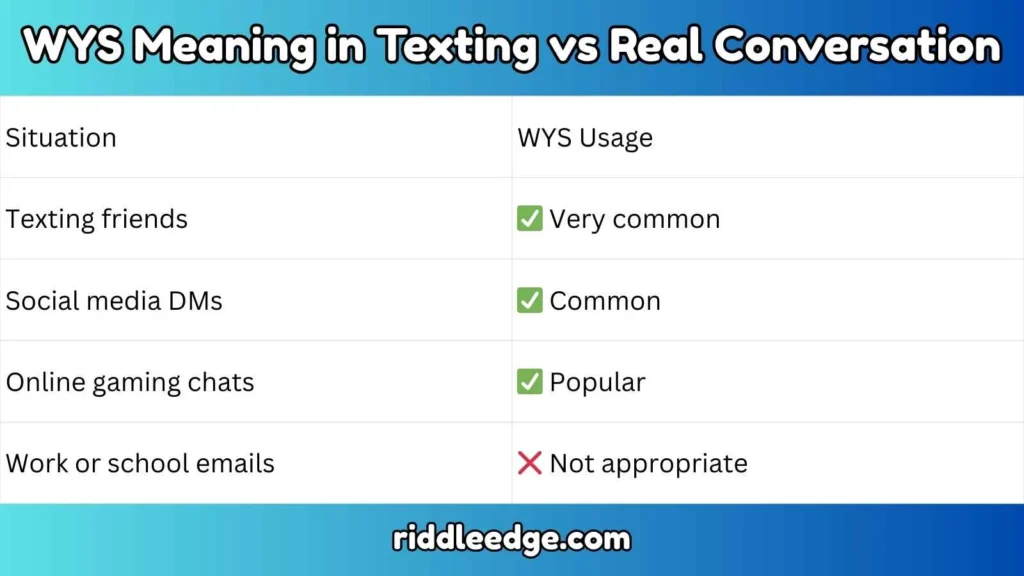 WYS Meaning in Texting vs Real Conversation