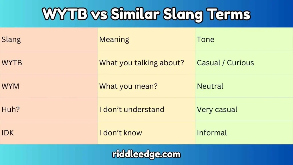 WYTB vs Similar Slang Terms