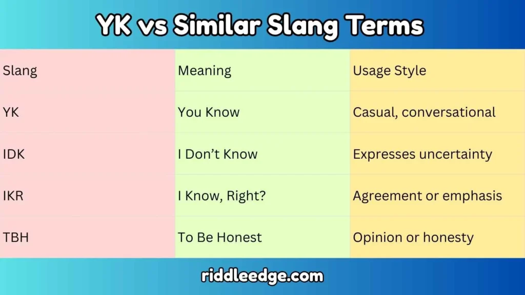 YK vs Similar Slang Terms