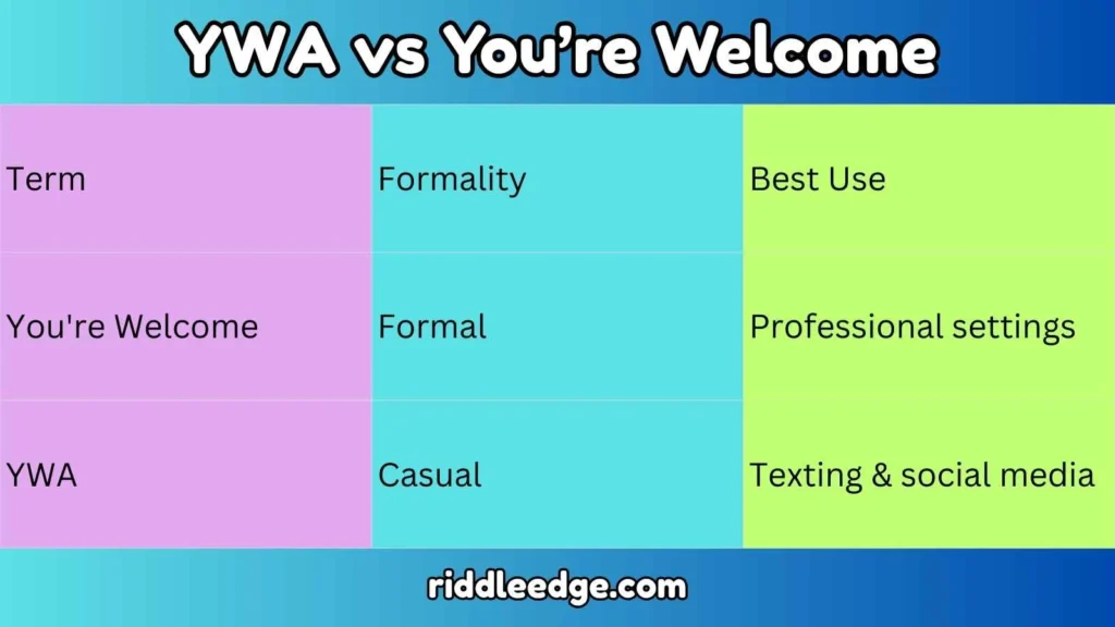 YWA vs You’re Welcome